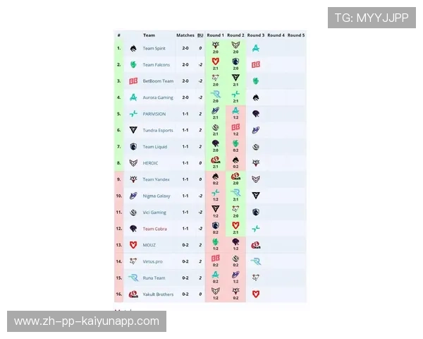 DOTA 2赛事品牌价值提升，dota2比赛推荐